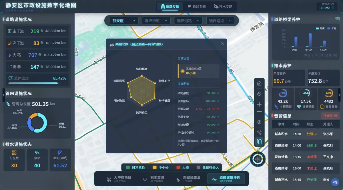 道路健康评价