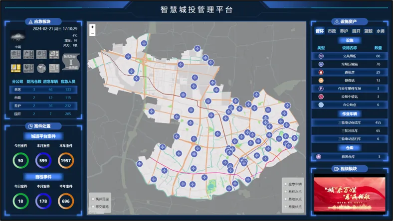 平台大屏总览